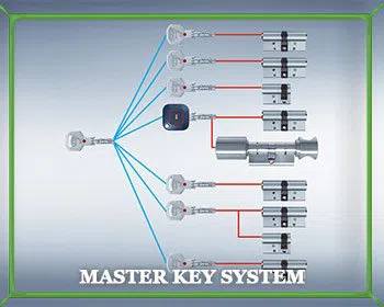 Locksmith Master Store Crownsville, MD 410-401-0236 Locksmith Master Store Crownsville, MD 410-401-0236 - master-key